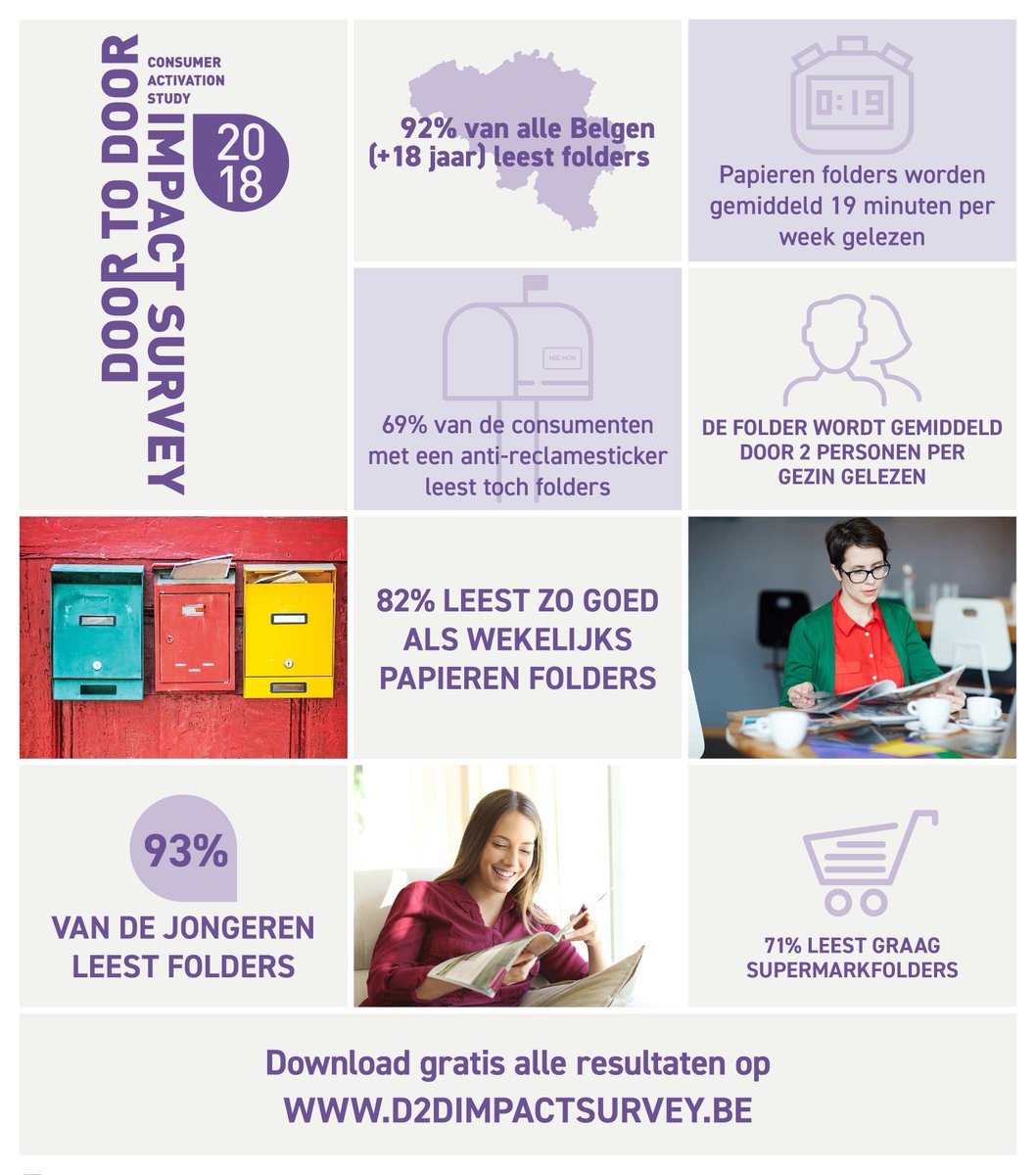 De Belg is trouw aan de reclamefolder. Download gratis alle resultaten op d2dimpactsurvey.be! #marketing #folders #activatie