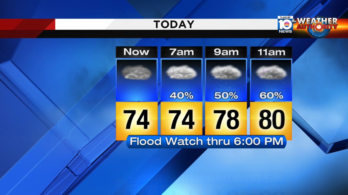 Here's your forercast through the morning hours.  Keep the umbrelas handy! https://t.co/Gmdqe06DHO