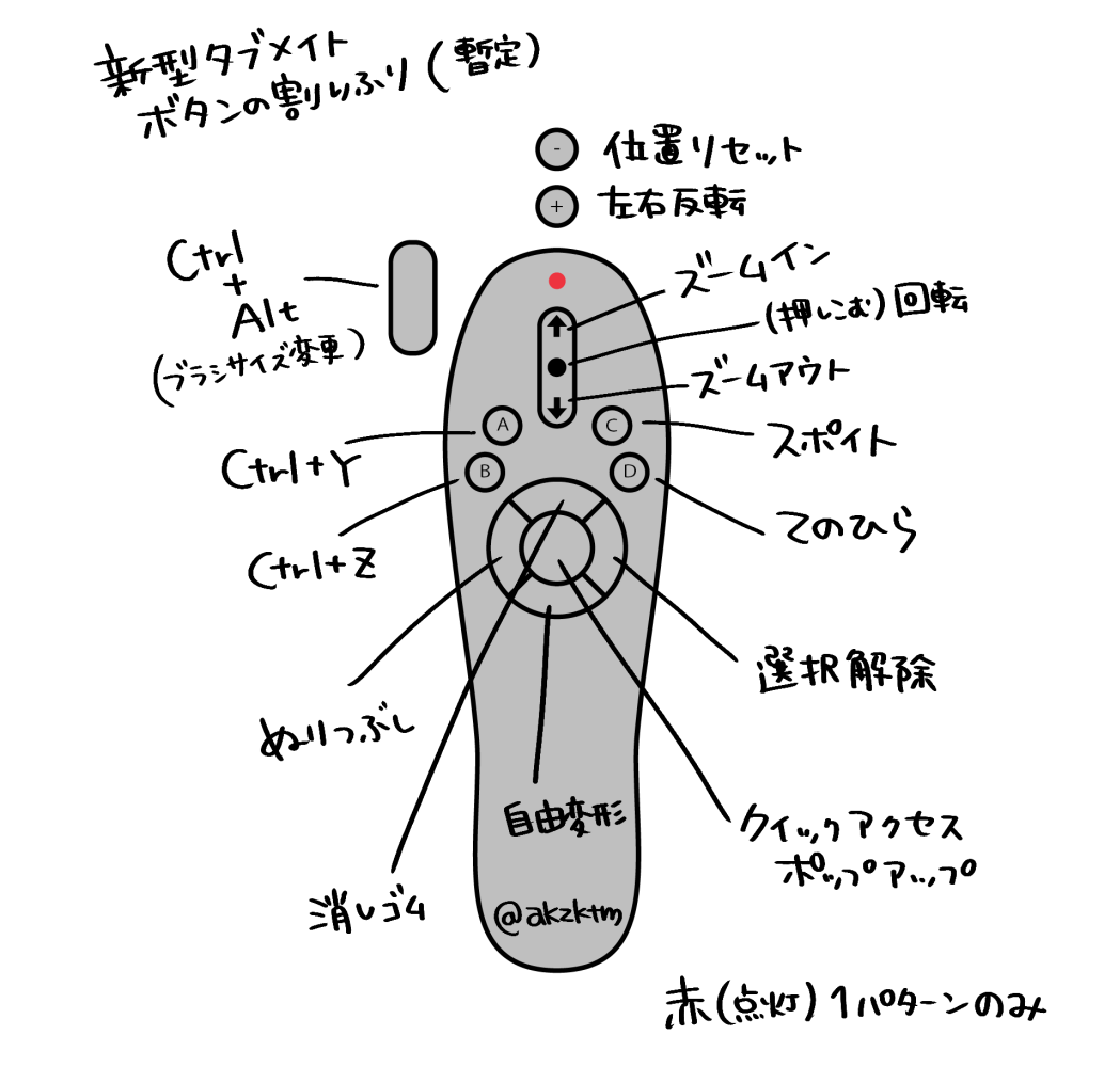 秋咲 旧型 新型タブメイトの移行はこんなかんじで落ち着きましたよっと 方向キー のところは作業してくうちにツールが変わりそう 素材お借りしました T Co uigavlc9 Clipstudio