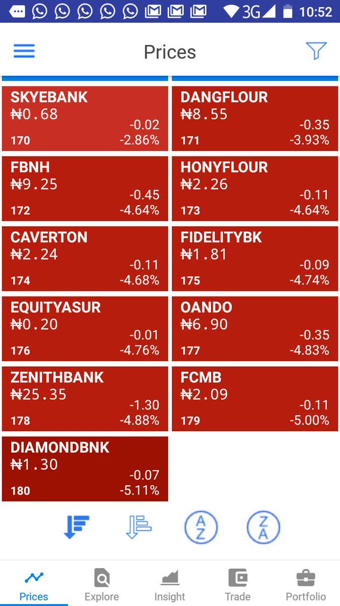 YOCHAAapp's tweet photo. #EaryLeaders
#EarlyLosers

This is how the market takes off this morning. #UNITYKAP is taking the lead while #DIAMONDBNK is at the bottom.

Follow the trend on Yochaa;
Android: https://t.co/6yCsU82Cer
iOS: https://t.co/EQS6EnYUNW

Have a profitable day of investment! https://t.co/SLoa8J8ZkE