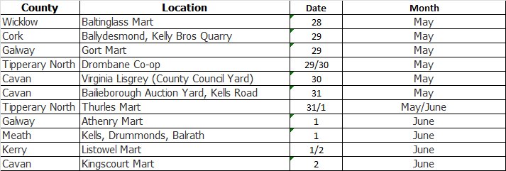 Morning folks! Here are the bring centres for this week.  All bring centres are 9-5pm unless otherwise stated. To find the full list of bring centres go to farmplastics.ie