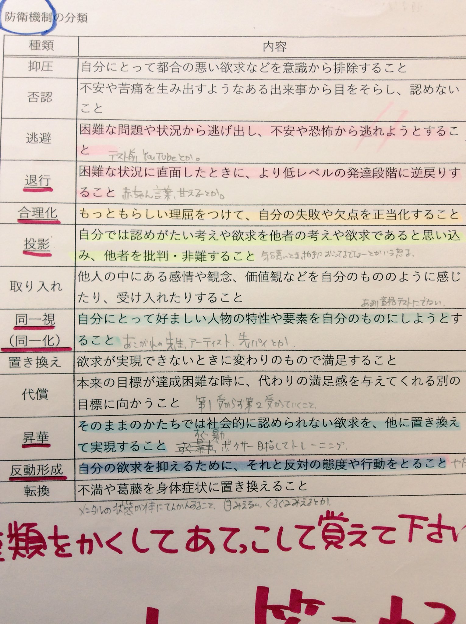 あかまた ストレッサーに たいする ぼうえいきせい こんなに ぶんるいが あるのだそうでする ぼくは 退行が うむうむ なるほど でする にっぱり 防衛機制 T Co Xlss5pwose Twitter