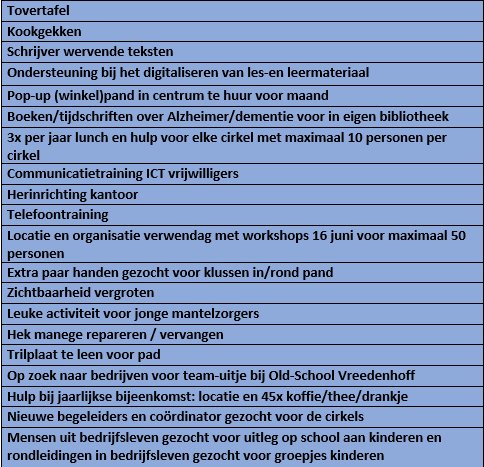 Een greep uit de vragen die maatschappelijke initiatieven morgen voorleggen aan bedrijven tijdens Maatschappelijk Matchen in Musis (16 - 18.30 uur). 
Meer vragen staan op arnhemseuitdaging.nl/wat-we-doen/ma… …
Jullie bedrijf kan nog meedoen!