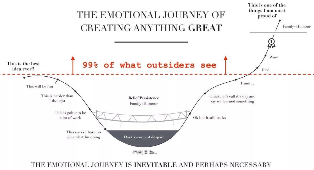 The emotional journey is ... inevitable.
#InStartups #LeadershipGap