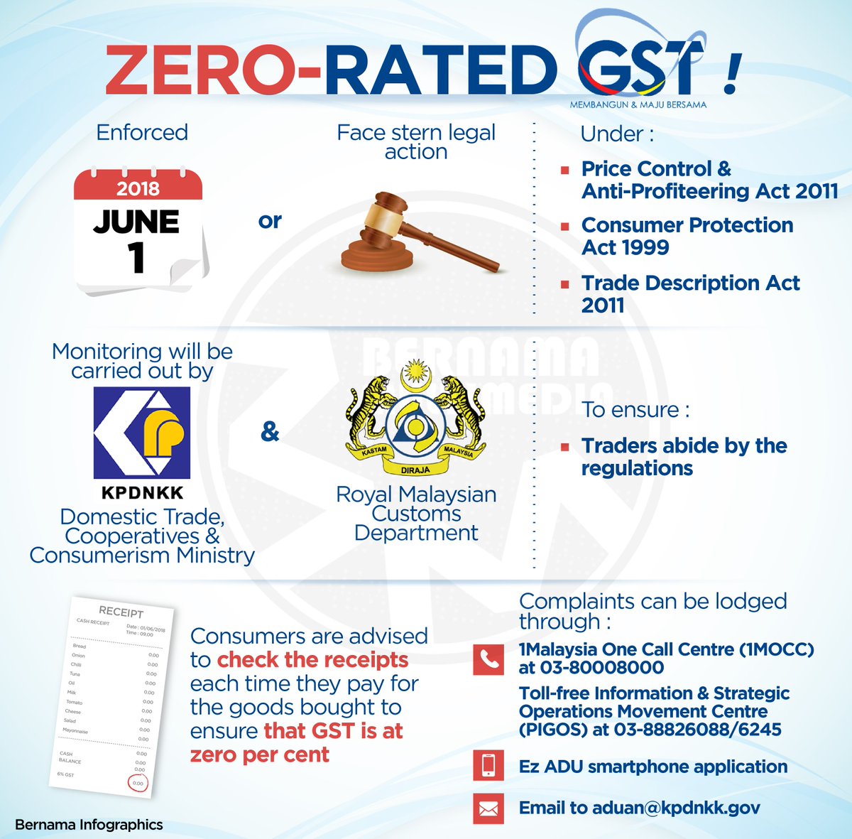 bernamadotcom's tweet photo. [Infographics] Zero-rated GST! https://t.co/BPKnhyk4VC