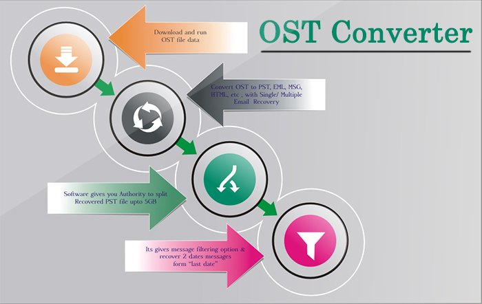pdssoftgroup's tweet photo. https://t.co/1qGl0SjBAE
Yes, you can solve all queries and question like how to get back all vanished and deleted emails and all problem related OST, so users you can faith on this software and easily convert your OST file data to Outlook PST file, EML, MSG and HTML. https://t.co/9rzTpGiRqQ