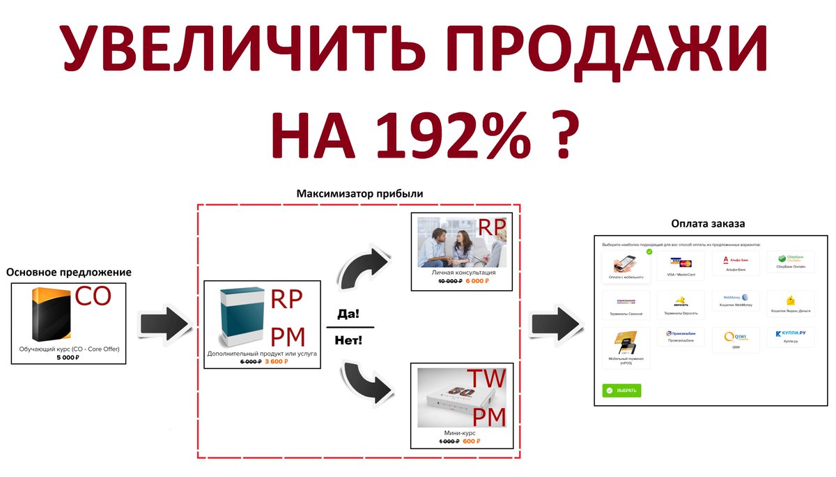 🔥🔥🔥 Повышение продаж инфотоваров: Автоматические допродажи (UpSell / Cross Sell / Down Sell): youtube.com/watch?v=-Wg0u0…