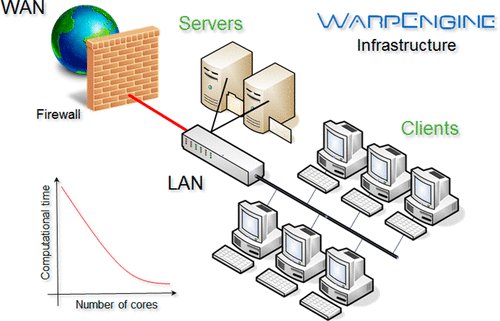 JCIM_JCTC's tweet photo. #WarpEngine, a Flexible Platform for Distributed Computing Implemented in the VEGA Program and Specially Targeted for Virtual Screening Studies https://t.co/2O1pQLvUwk https://t.co/mFkJzdkhmX