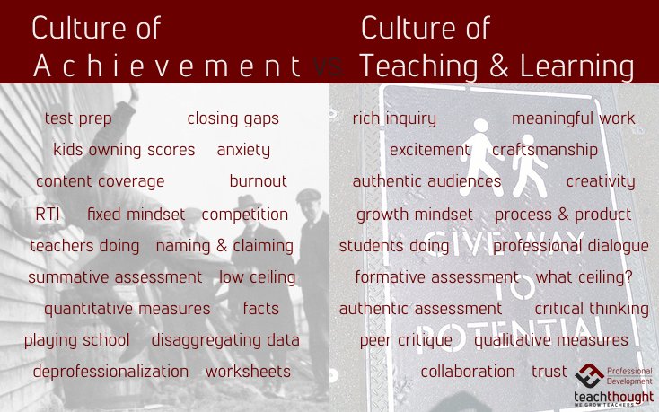 TeachThought's tweet photo. How The Culture Of Achievement Is Hurting Our Schools - https://t.co/IgxCU5r42y https://t.co/ii64b3g3eP