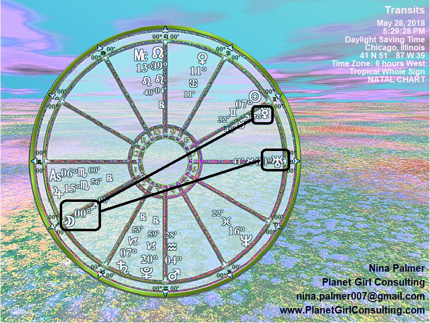 AskPlanetGirl's tweet photo. Our #mood #lightens when the #Moon moves to #Sagittarius at 6:29 p.m. ET. The party may begin, but also may bring about #surprises that might not be entirely welcome while #Luna is uncomfortable with #Uranus this evening. #VibrationalAstrology https://t.co/flyspx5Npt https://t.co/71zmSkB90L