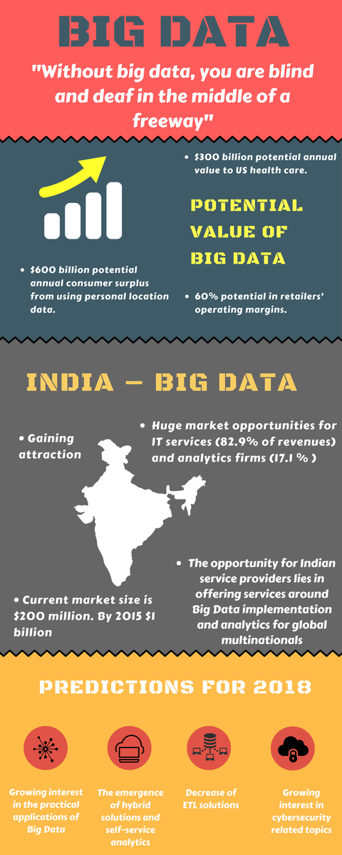 TyroneSystems's tweet image. Welcome to the Age of Big Data. Big Data is changing the way we do business in more ways than one. Not even business, it has shown a close impact on healthcare! Let’s check out the predictions of big data for 2018 @ goo.gl/gg1wZN 
#BIGDATA #HPC #BIGDATASTORAGE