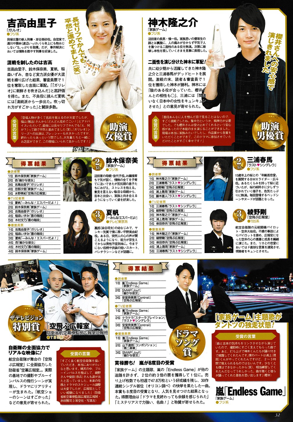 桃 ザテレビジョン 13年8 16 第77回ドラマアカデミー賞 最優秀作品賞 家族ゲーム 主演男優賞 櫻井翔 助演男優賞 神木隆之介 ドラマソング賞 嵐 Endless Game 脚本賞 武藤将吾 家族ゲーム 監督賞 佐藤祐市 岩田和行 家族ゲーム