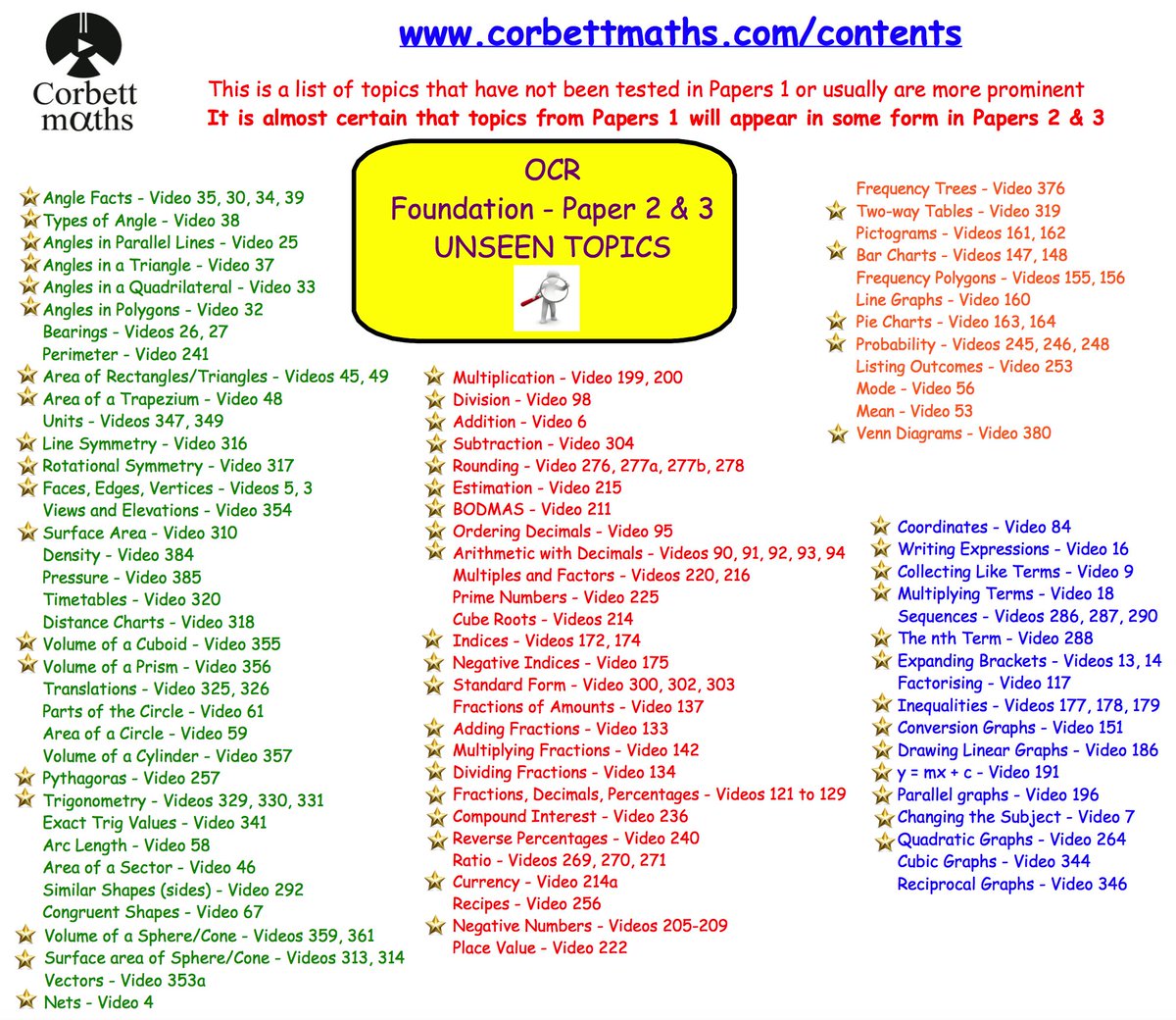 Corbettmaths Ocr Foundation Paper 2 3 Unseen Topic Checklist The Starred Topics Are Topics That I Feel Have A Very High Chance Of Appearing In P2 Or P3 The Others