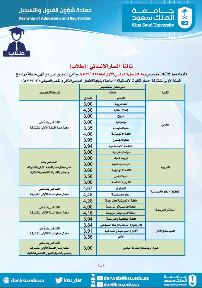 سعود لجامعة الملك الموزونة حساب النسبة النسبة الموزونة