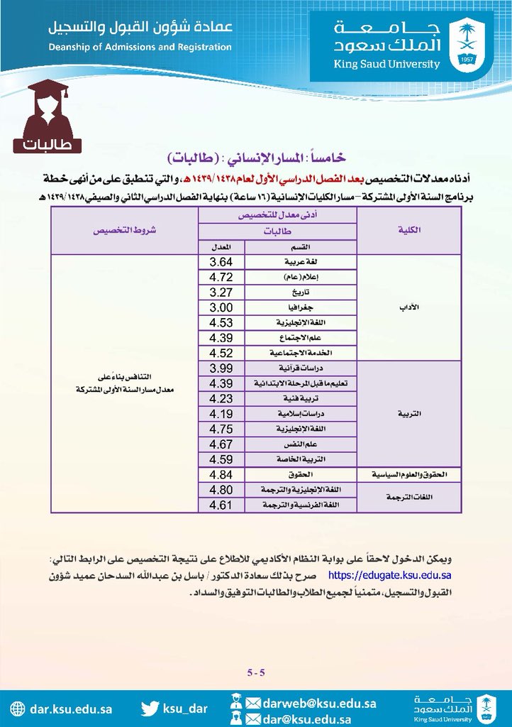 حساب النسبة الموزونة لجامعة الملك سعود