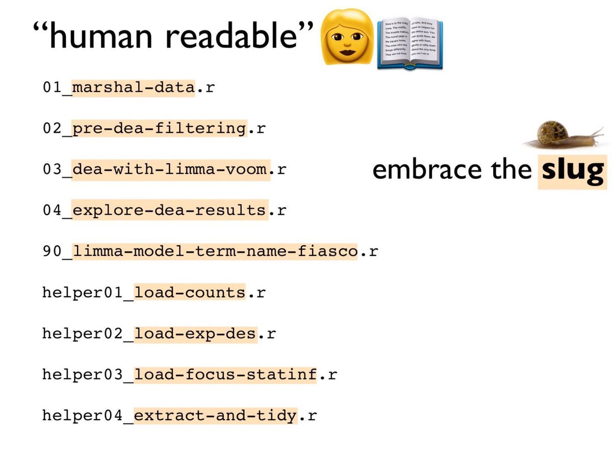 dataandme's tweet image. Shld be mandatory reading before group projs 🖤:
"Naming Things" by @JennyBryan
buff.ly/2wa5QXz #rstats #SoDS18  #commonDecency