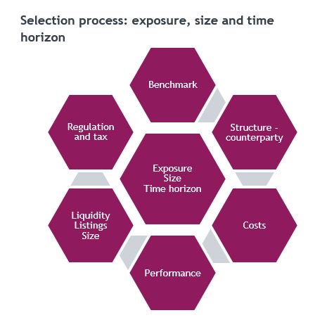 Factors And Products Chart