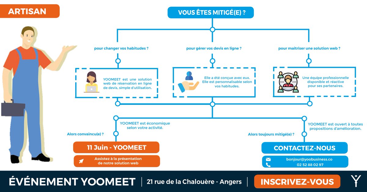 YOOBOOKTOO's tweet photo. Si vous êtes un(e) artisan et mitigé(e) pour adopter une solution web pour vos devis en ligne. 👨‍💻👩‍💻
Voici ce que nous vous proposons pour notre event le 11 juin prochain 👌😀
Intéressé(e) ?
Inscrivez-vous à notre événement : https://t.co/IMWj4WvbbH

 #Angers #YOOMEET  🙂 https://t.co/Z3tiHHY2Xu