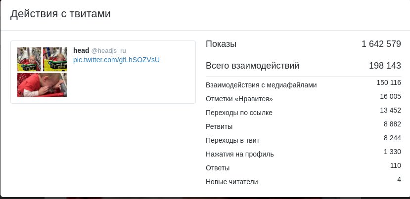 head tweet media