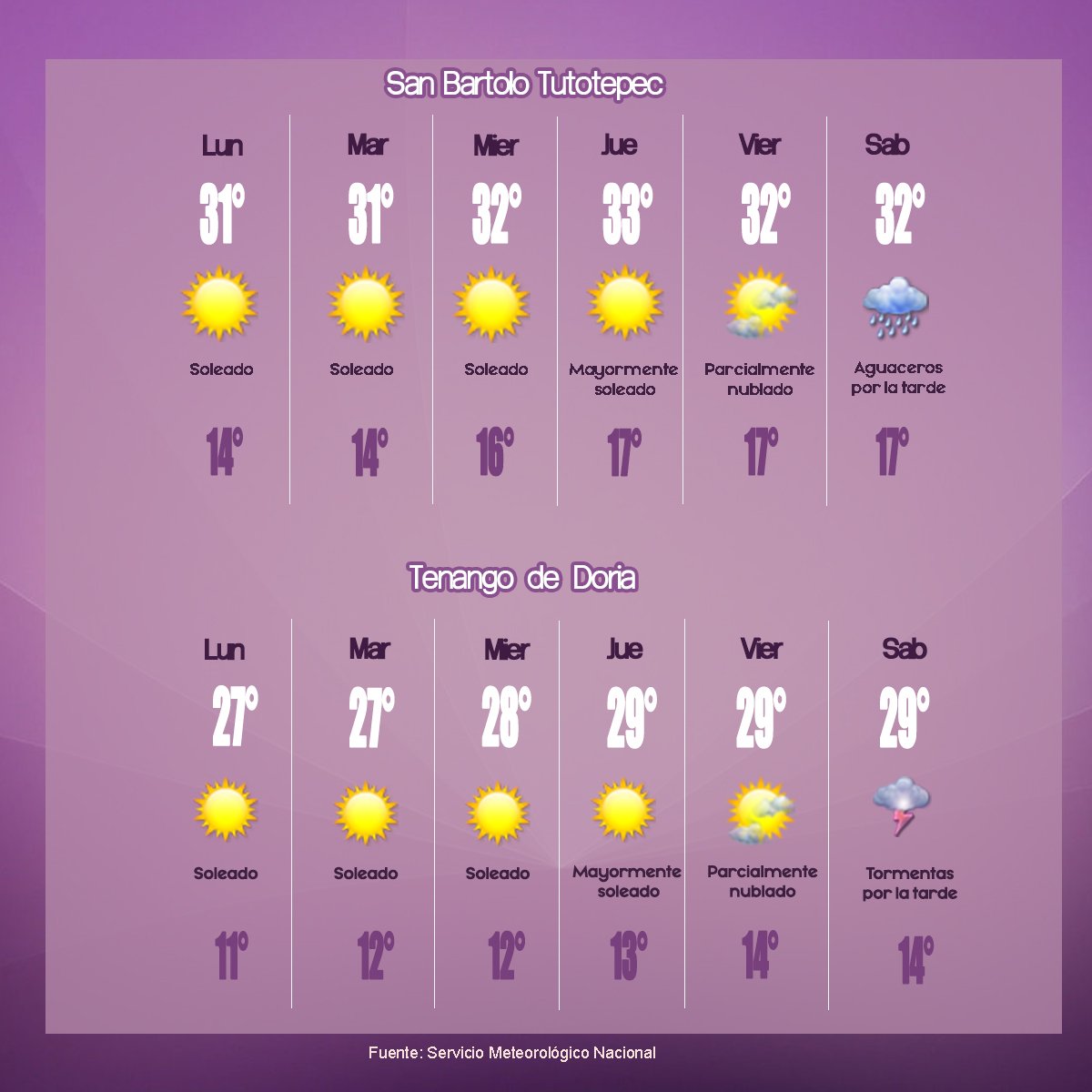 RadioUAEHsbt's tweet photo. Compartimos con ustedes el pronóstico del tiempo. 
Que tengan una excelente semana.
#SanBartoloTutotepec #Tenango #Huehuetla #TulancingodeBravo https://t.co/WWONaip0Hz