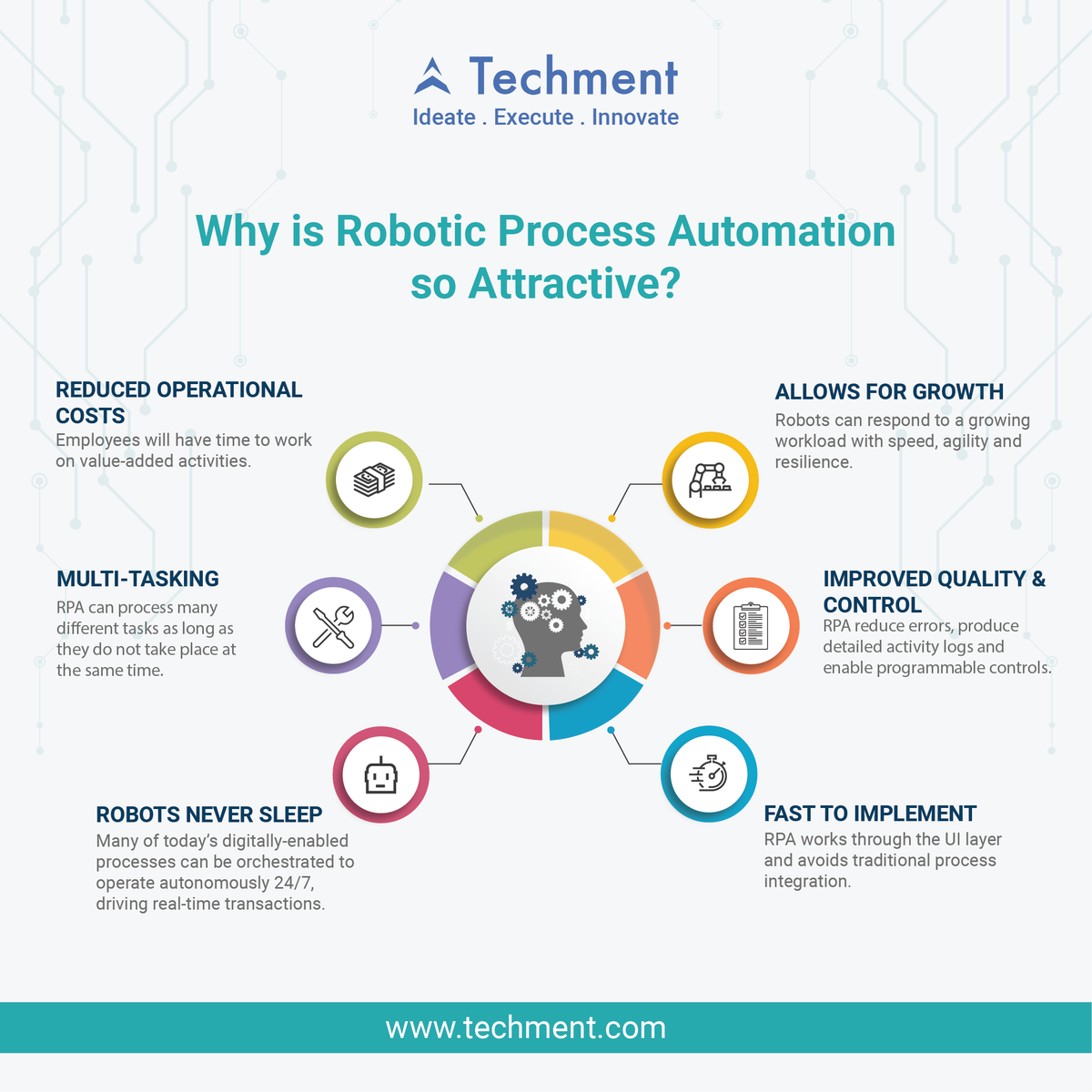 ui robotic process automation