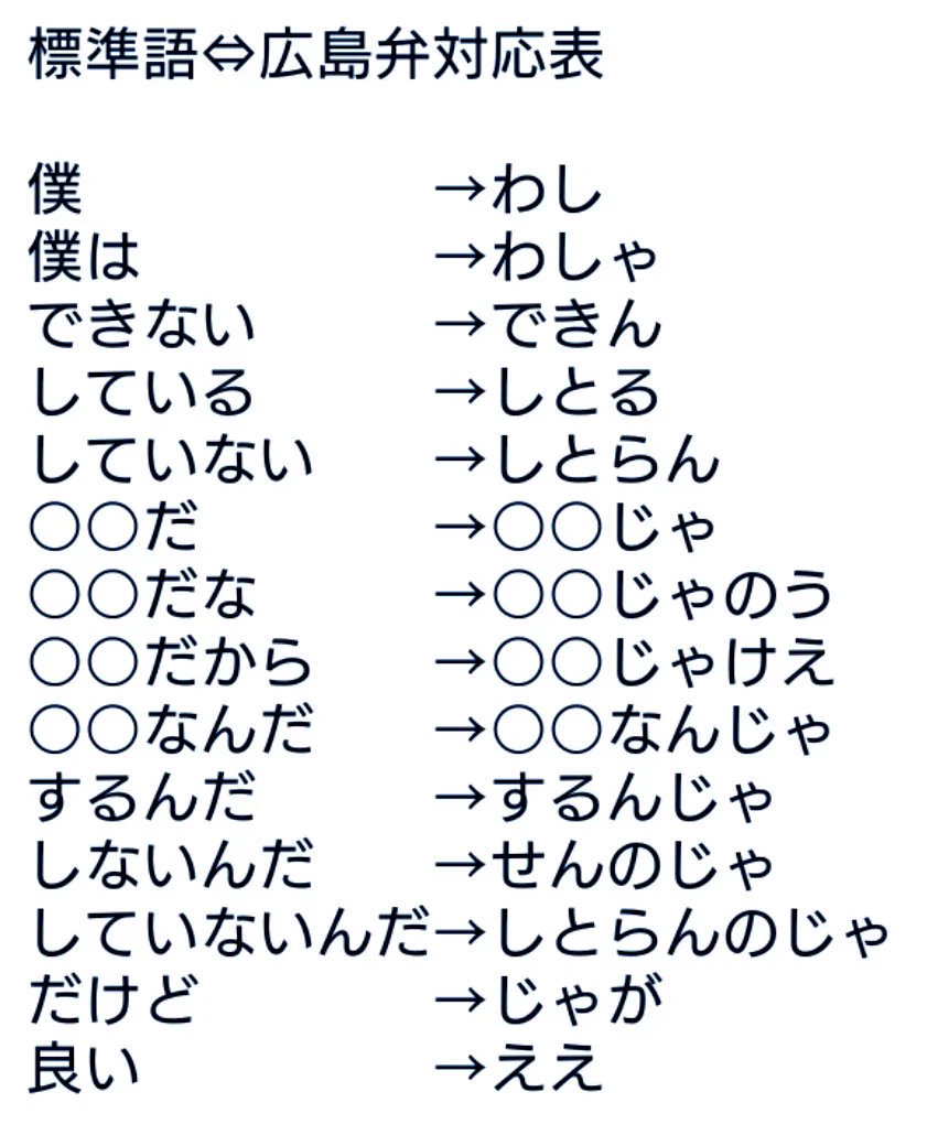 意外と使うことが多い？標準語と広島弁の対応表がこれｗｗｗ