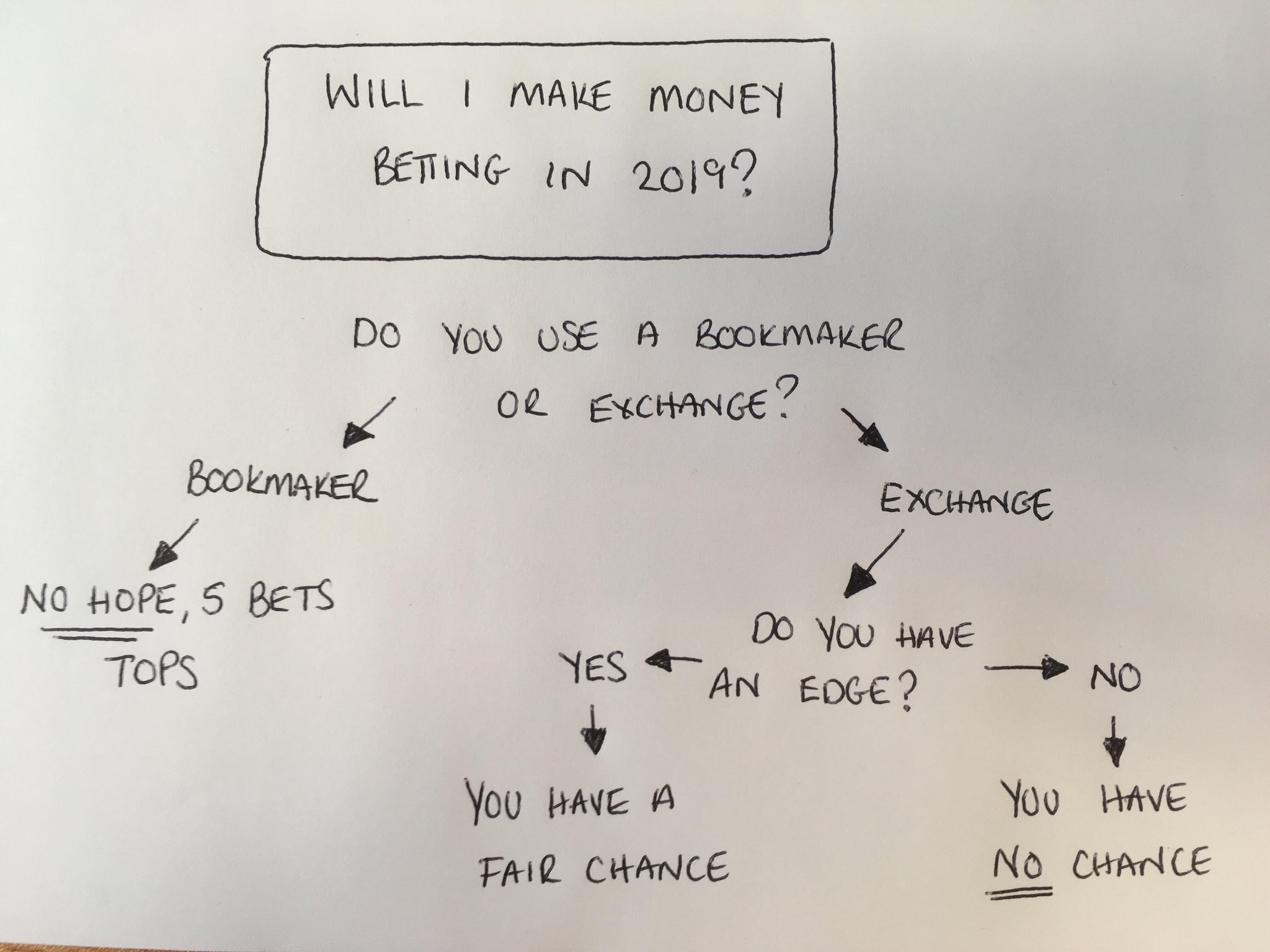 Mike maloney horse racing book