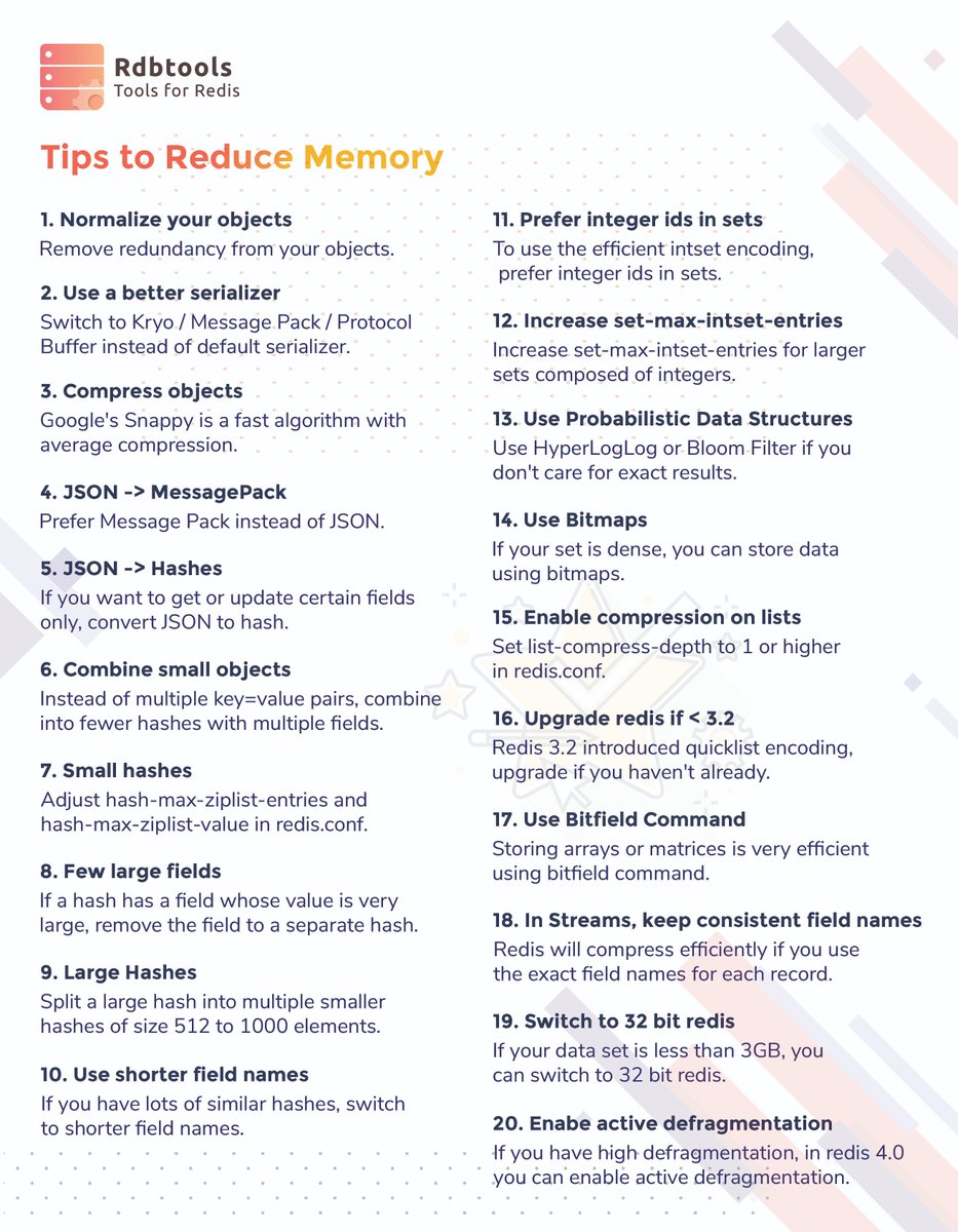 srithedabbler's tweet photo. My #redisconf18 talk on redis memory optimization is now available on youtube - https://t.co/gqnDu2NZxd. The slides are also available - https://t.co/ckPmPug7Ft. And there's a 1-page cheat sheet if you want a handy reference to all the techniques! /cc @rdbtools https://t.co/5MOpXKlUCx