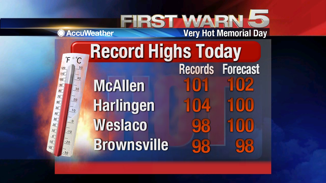 KRGV First Warn 5 on Twitter "We're currently forecasting new record