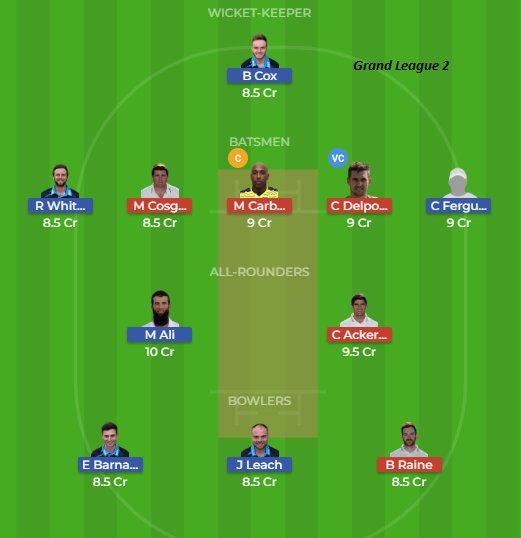 Dream11_Geek's tweet photo. #Dream11 team for #WORvsLEI
News: T Head left for national duty and replaced by Callum Ferguson.
#RLODC #RoyalLondonOneDayCup #EnglishODDCup #Worcestershire #Leicestershire #Halaplay #MyTeam11
Like, Follow & Retweet.
Play at your own risk. https://t.co/HAW5bjDhWS