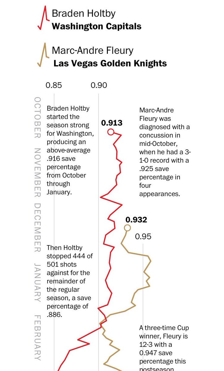 You know things are getting serious when they bring in @PostGraphics washingtonpost.com/graphics/2018/… #ALLCAPS by @KarklisCarto @Timmeko