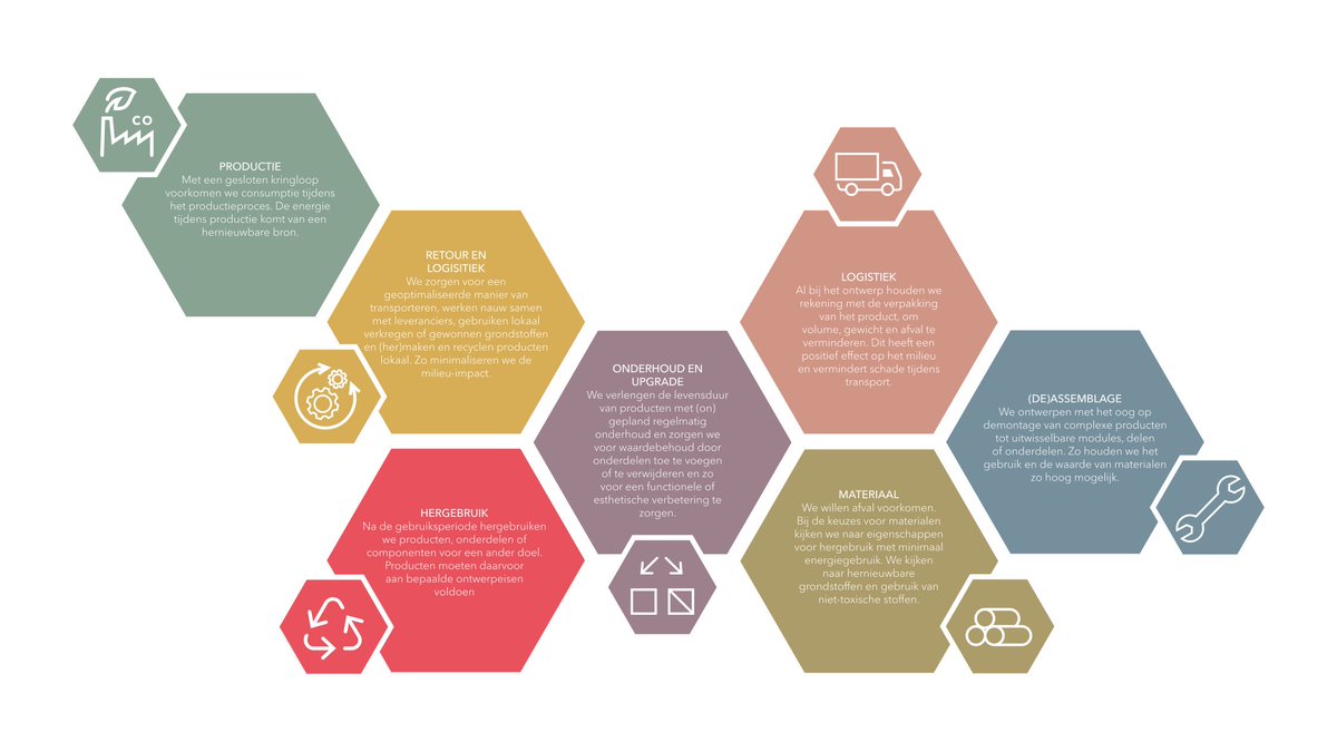Gispen's tweet image. Met het Design Framework maken wij de circulariteit van onze producten meetbaar. Hoe werkt dat nu eigenlijk & hoe passen wij dit toe? Je leest het hier: gispen.com/nl/circulaire-… #gispen #designframework #circulair #ce