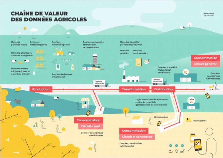 Ministère Agriculture et Souveraineté alimentaire tweet media