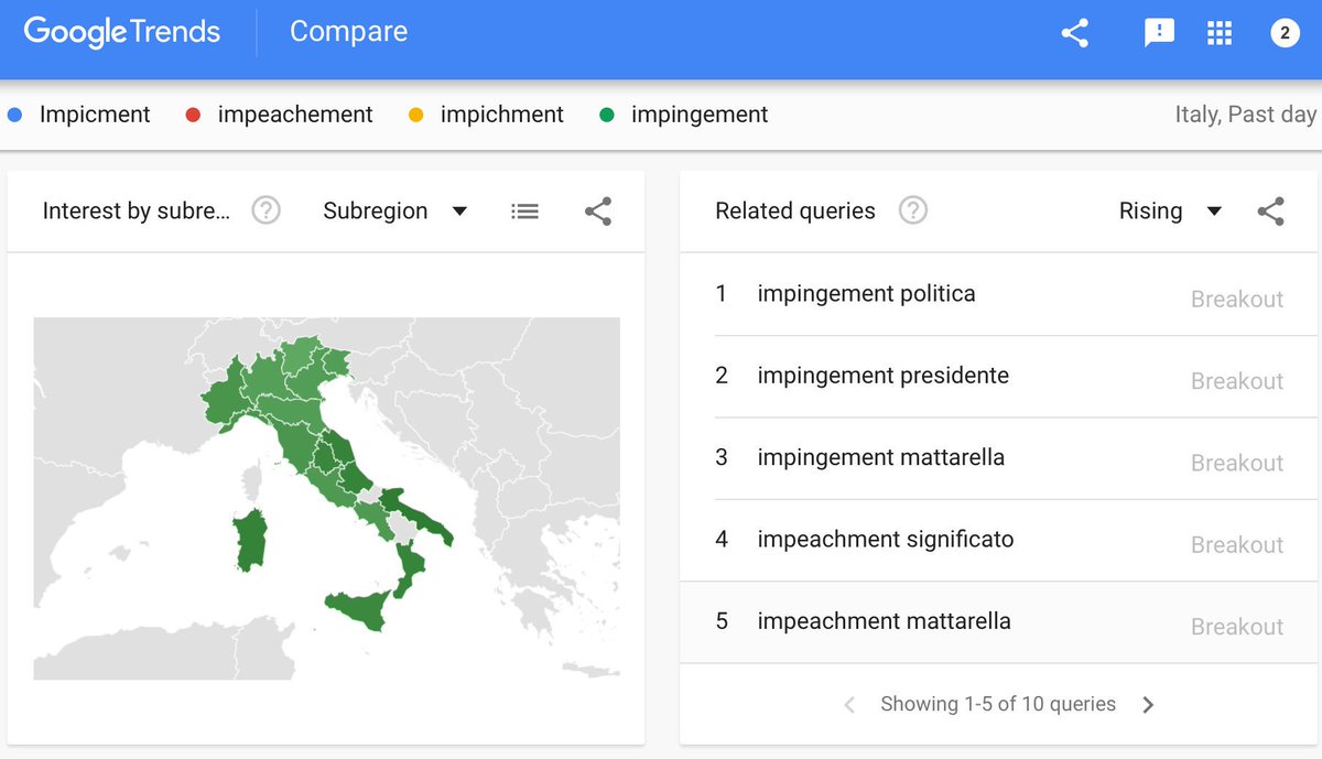 information design