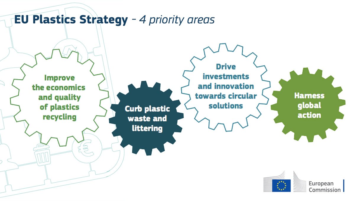 EUScienceInnov's tweet photo. New EU single-use plastic rule will clean up the oceans 🌊 and open doors for entrepreneurs, with up to €350 million worth of research into alternatives →https://t.co/52c6ZjRlVi

#PlasticsStrategy #CircularEconomy #Bioeconomy #H2020
#InvestEUresearch 🇪🇺 https://t.co/MUml7JciJI