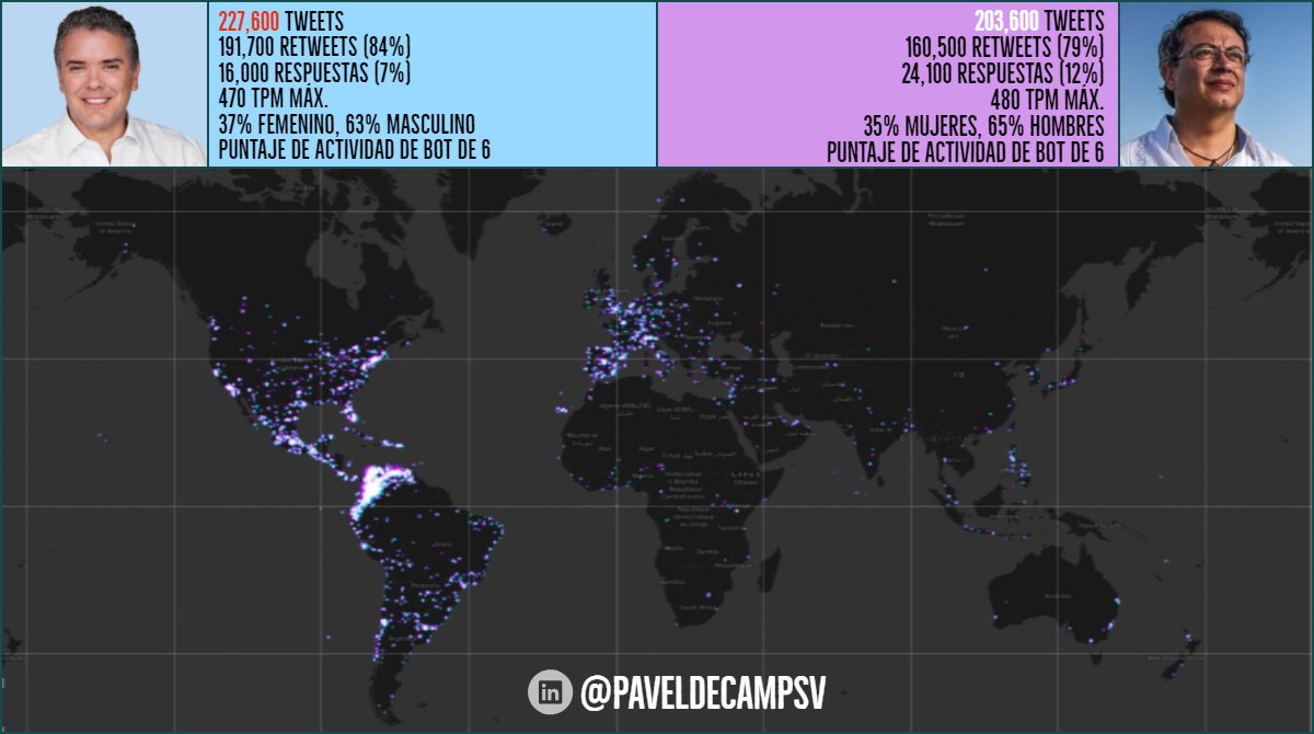 Menciones en el mundo sobre los candidatos Iván Duque <a href="/IvanDuque/">Iván Duque 🇨🇴</a> de Centro Democrático, partido del expresidente <a href="/AlvaroUribeVel/">Álvaro Uribe Vélez</a> obtuvo 227.600 tweets y Gustavo Petro <a href="/petrogustavo/">Gustavo Petro</a> representante de la izquierda y ex alcalde de Bogotá obtuvo 203.600 tweets. <a href="/Tendencias30RD/">Tendencias30RD</a> @tse_rd