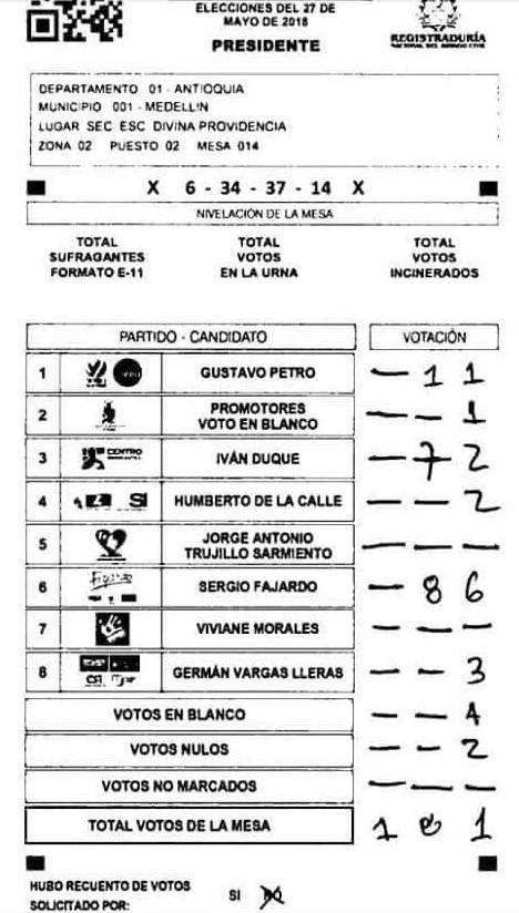 AndresHurtatiz's tweet photo. Recibí estás imágenes y de inmediato busqué el E14 en la @Registraduria para comprobar si eran reales... Efectivamente, el registro está ahí. Los números están puestos sobre las líneas, basta con compararlos con otros dígitos para notar la diferencia... https://t.co/UZxVK2mBmG