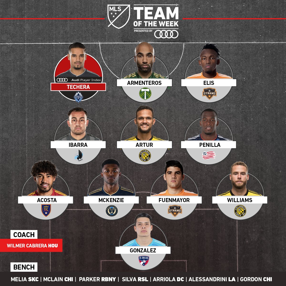MLS's tweet photo. The best of the best in Week 13. 💪 https://t.co/dU5Stb8aZj // @Audi https://t.co/0sQW9RaheL