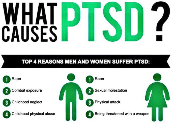 NorCalStoner420's tweet photo. #PTSD... 
A disorder in which a person has difficulty recovering after experiencing or witnessing a terrifying event. https://t.co/6CMUAF30MY