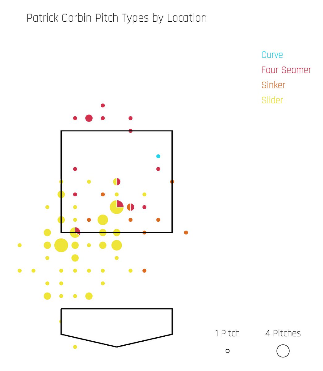 Pitch Location Chart