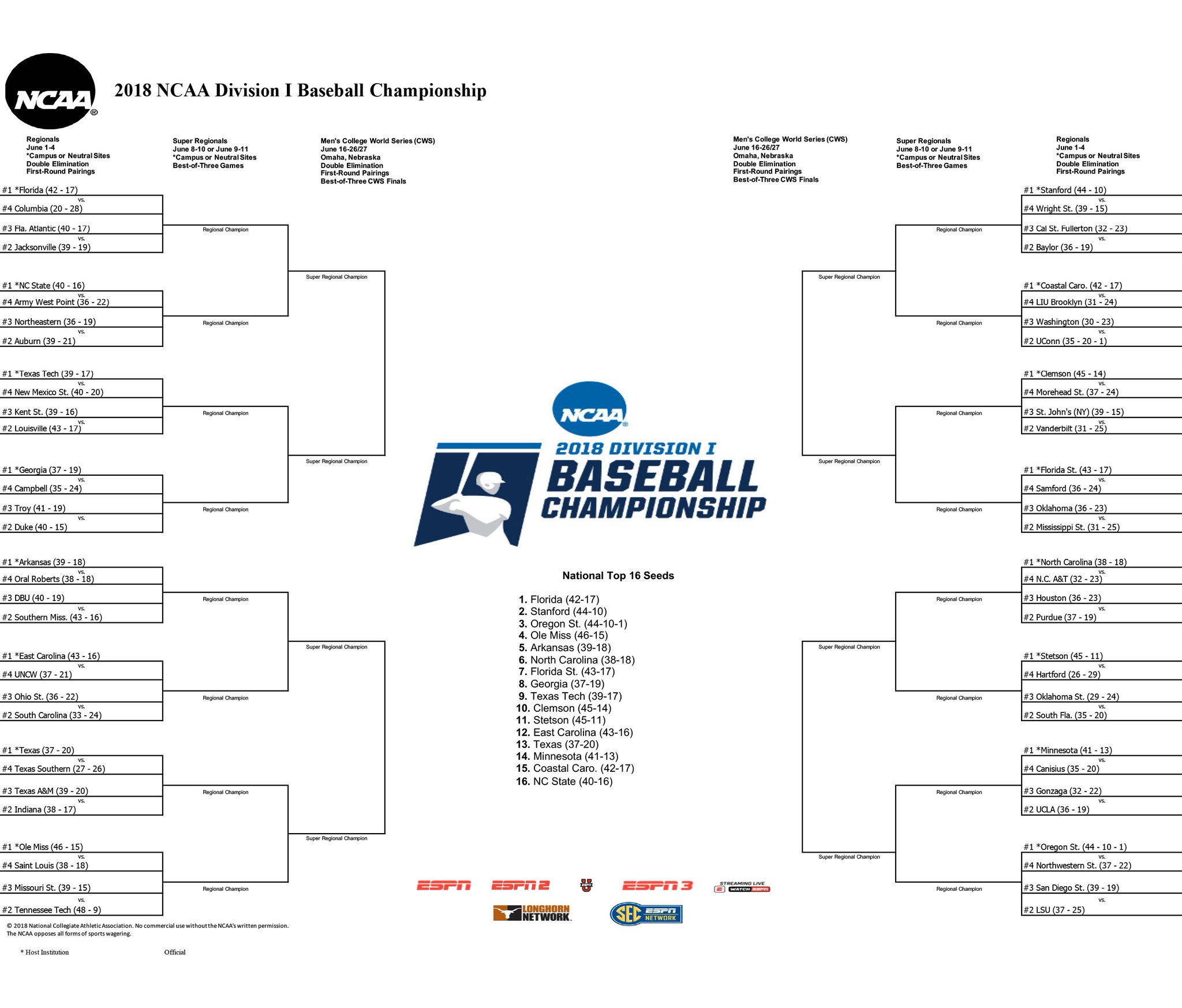 NCAA Baseball on Twitter: "THE BRACKET. #RoadToOmaha https://t.co