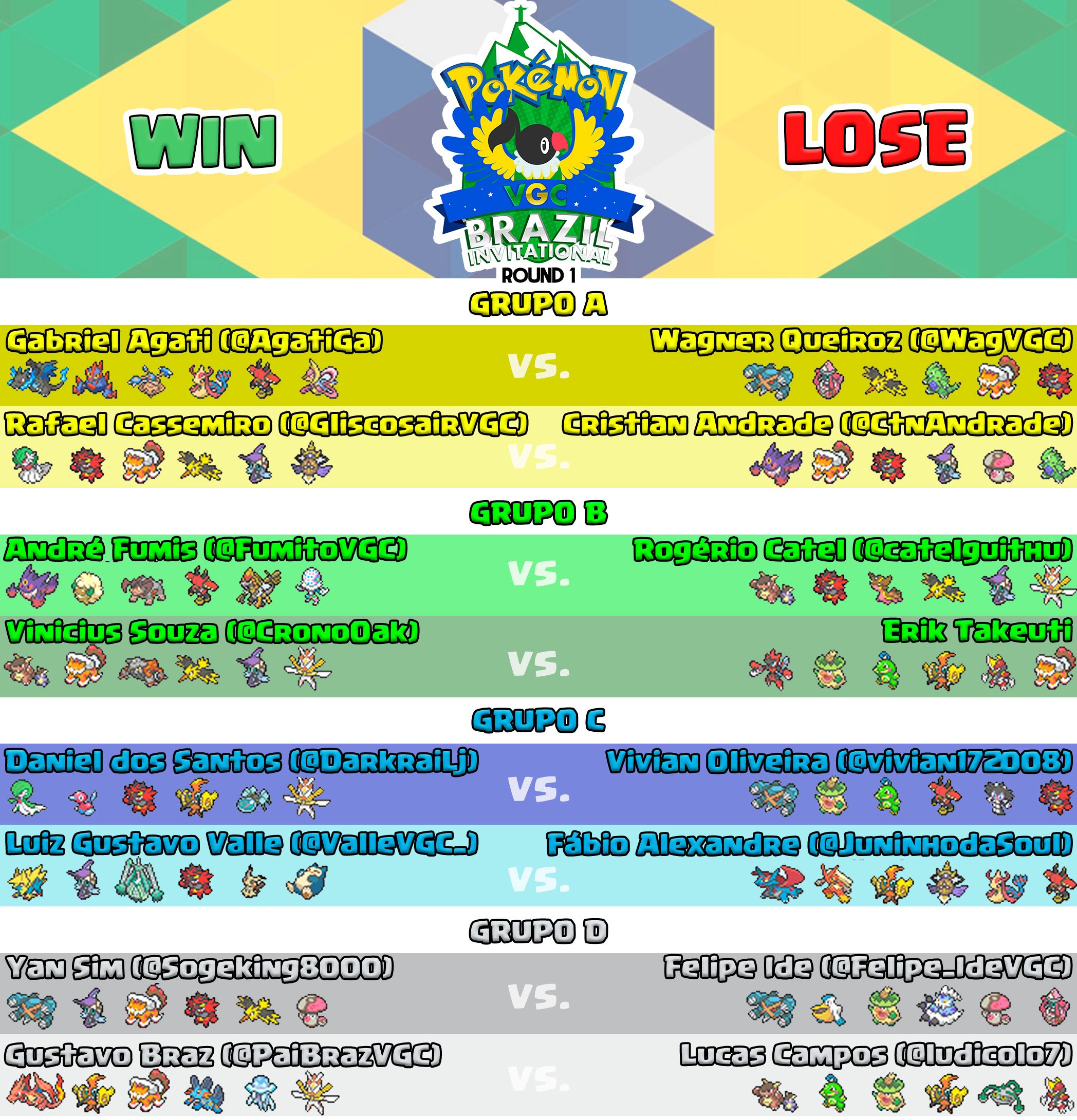 VGC Tournament Stats on X: Pokemon Spotlight #1 - Nihilego Author