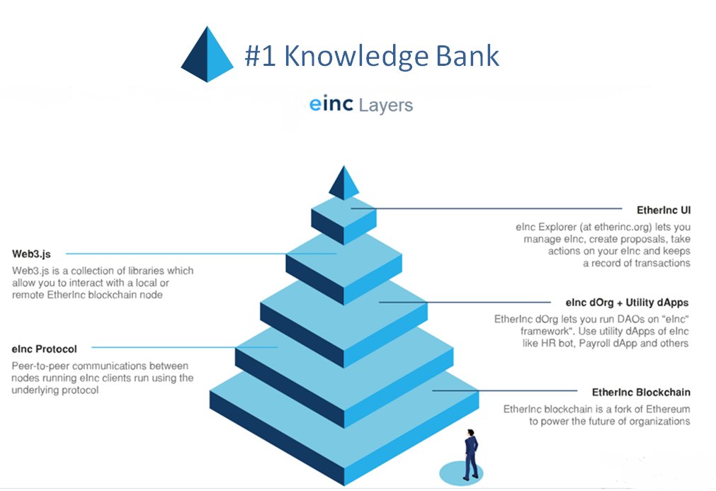 Time for some technical session!
#1 Knowledge Bank