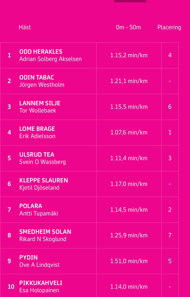 Lome Brage sprinter ifra de fleste varmblodshester🤩 Ulsrud tea ikke langt unna😱