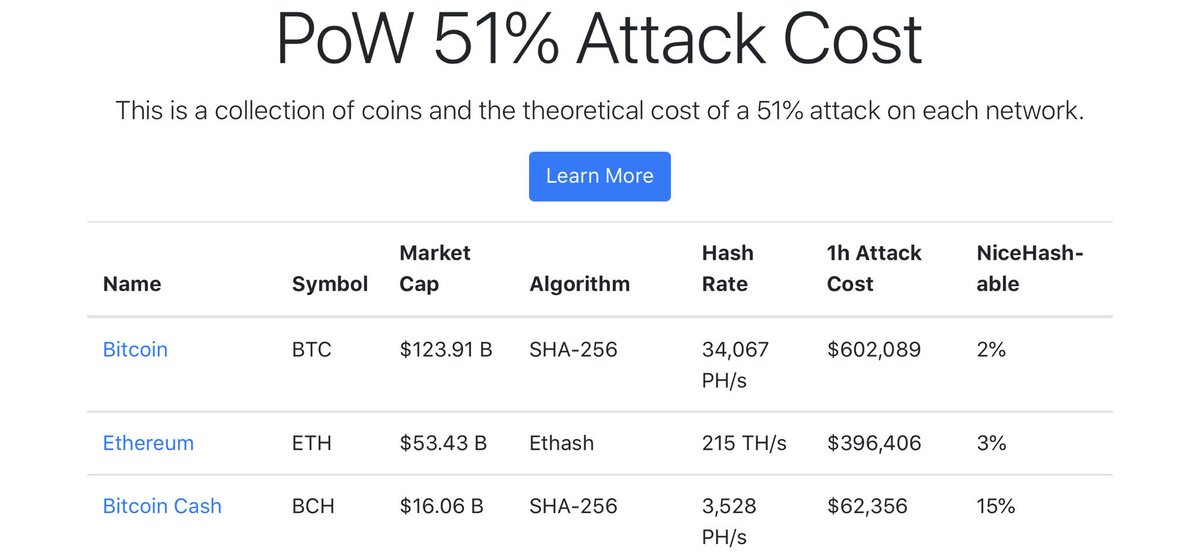 51 attack crypto currency market 51 attack crypto currency market