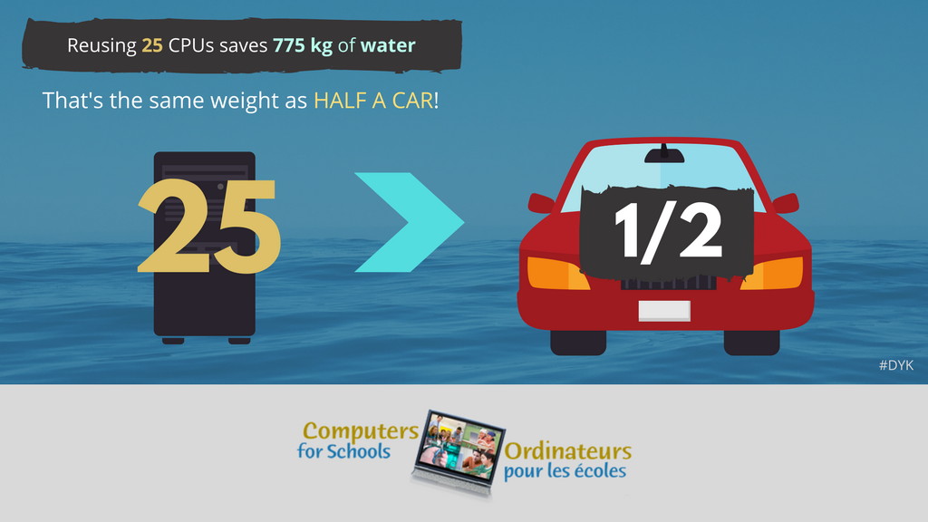 C4SMB's tweet photo. Did you know reusing 25 CPUs saves 775 kg of water? That's the same weight as half a car!

Keep an eye out for the upcoming #Meaningof25 quizzes from @CFSC_OPEC for a chance to win a gift certificate!
Missed the last one? You can take it here: https://t.co/pTyFmBp9Ar https://t.co/EyVx62MmEr