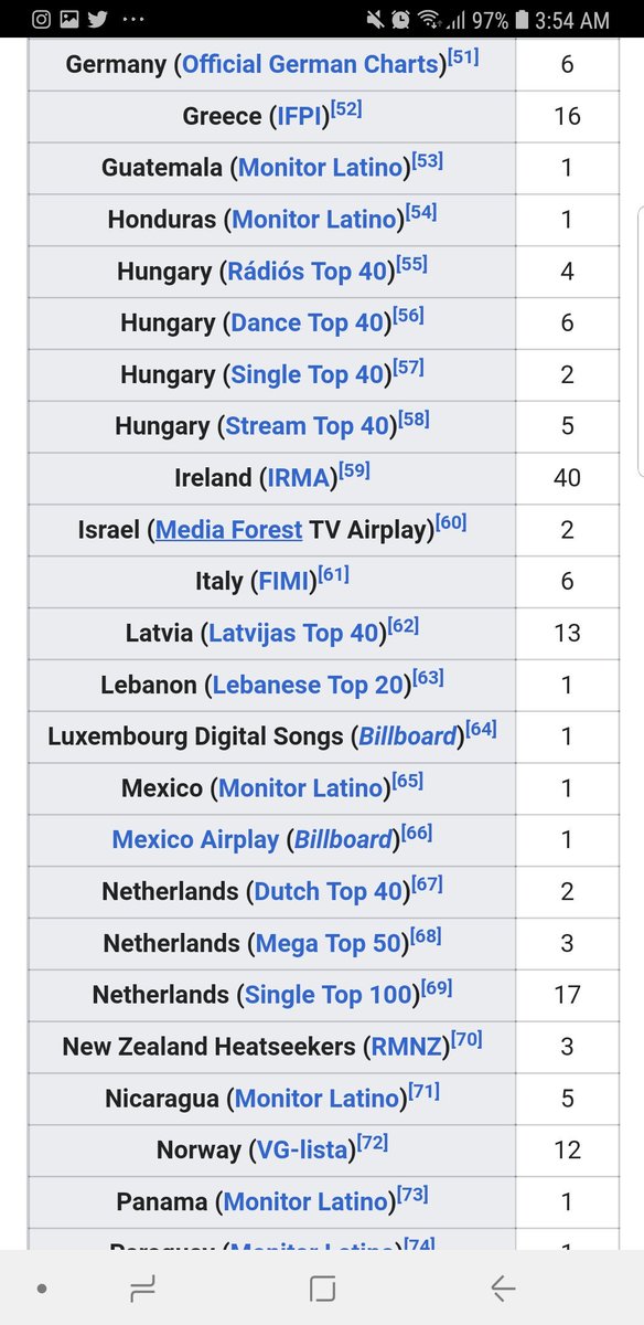 Mega Charts Top 100