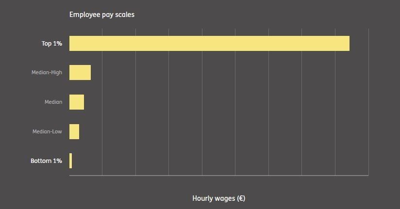 Capitalism's greatest weakness? It confuses price with value
