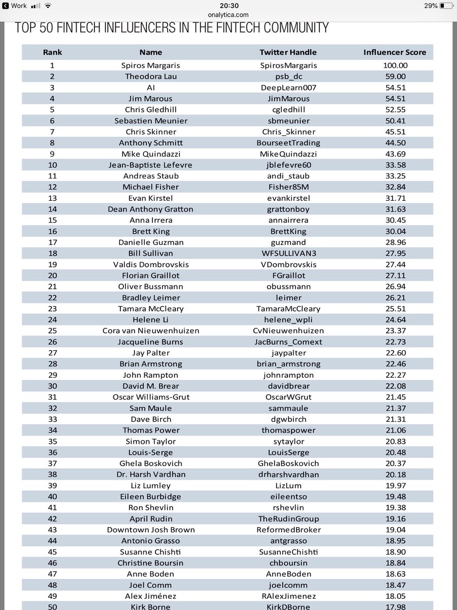 Toch gaaf dat ik nog op nr 25 sta! #fintech