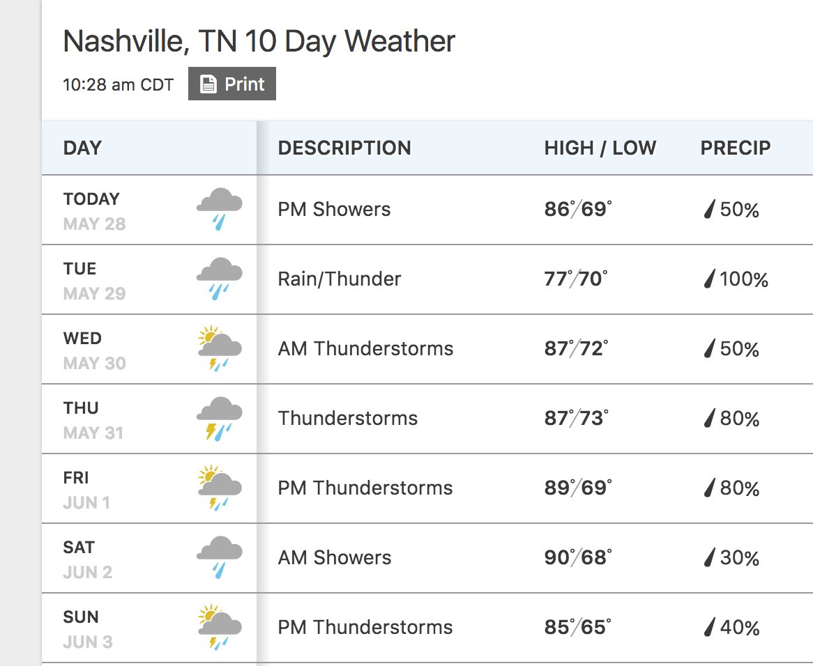 MusicCityTech's tweet photo. Have you checked the #Nashville weather? Its going to be hot, wet, and humid during this years event. Be sure to come prepared. #Umbrell #RainJacket #DontLikeTheWeather-Wait10Minutes #MusicCityTech https://t.co/EKqFD3Hpat